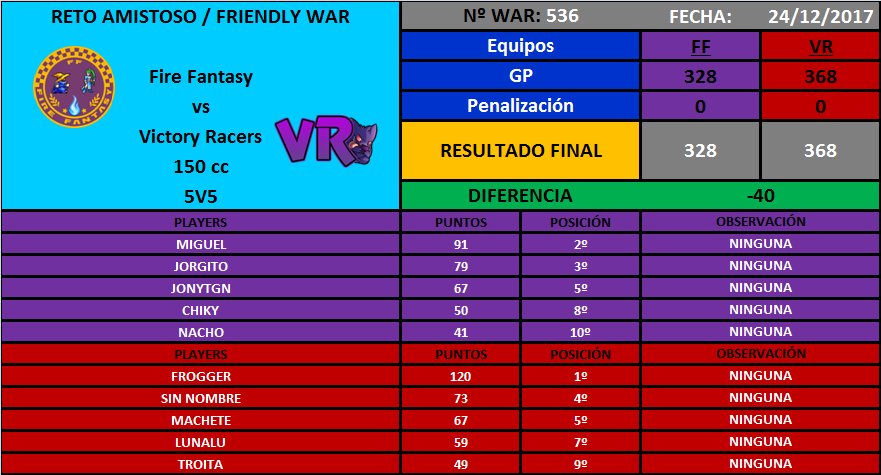 [War nº536] Fire Fantasy [FF] 328 - 368 Victory Racers [VR] DSPEdPcX0AAdkQg