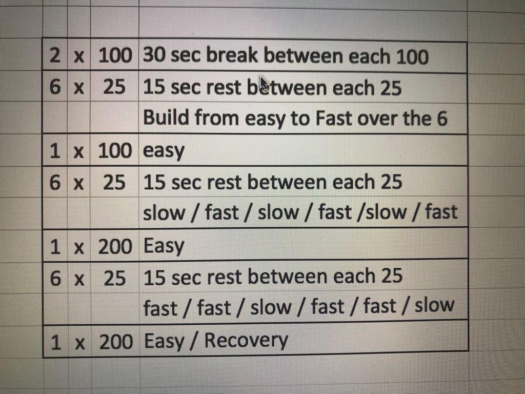 swimmingly_ie's tweet photo. @SwimWorkouts_ Thanks #SwimWorkouts #DoubleWorkouts #FullofPep https://t.co/5qKQGvKRv7