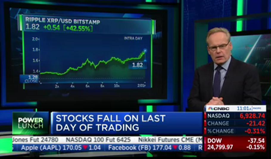 RudyHavenstein's tweet image. Ripple&apos;s &quot;market cap&quot; is now more than Tesla&apos;s. Think about that for a second.