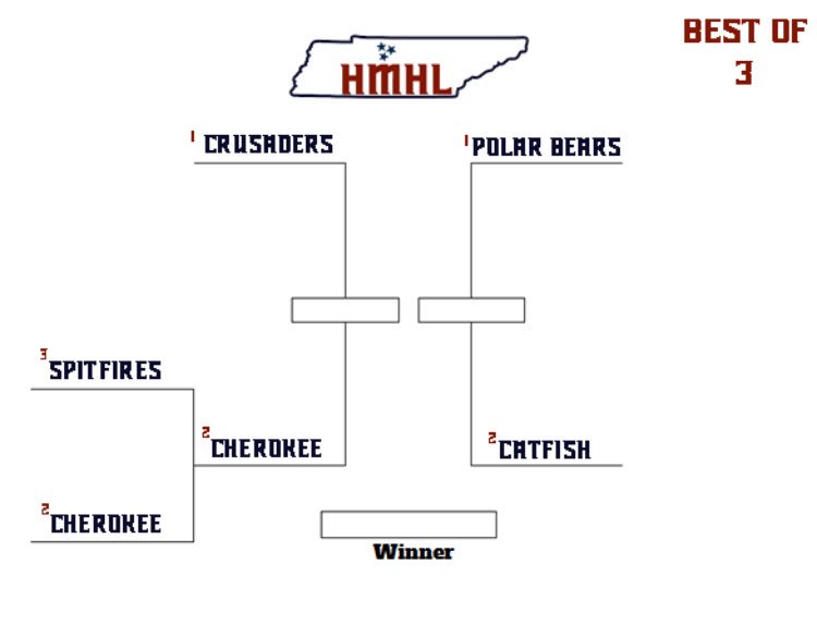 HMHLreport's tweet photo. With the playoff picture set, who do you have your money on to take home the HMHL Cup?  First game starts at 4:00 between @SDCrusadersHMHL and @TNCherokeeHMHL then watch @HENPolarBears face off against the @CatfishHMHL. Watch live on @HMHLLive. #HMHL #PlayoffHockey https://t.co/5HNEIqB6sm