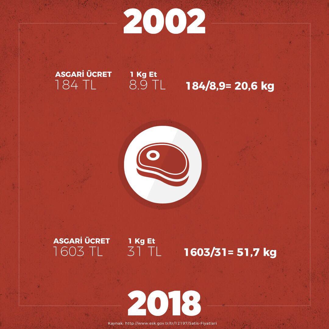 #AsgariÜcret Hayırlı Olsun