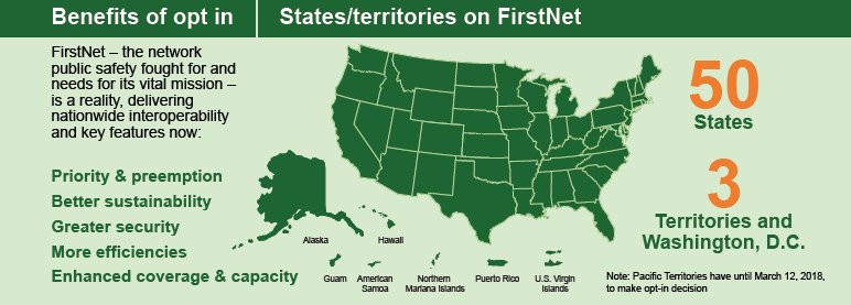 Every state in the nation chose to join Firstnet, making public safety specific services available to emergency responders coast to coast. Learn more-&gt; firstnet.gov/news/first-res…