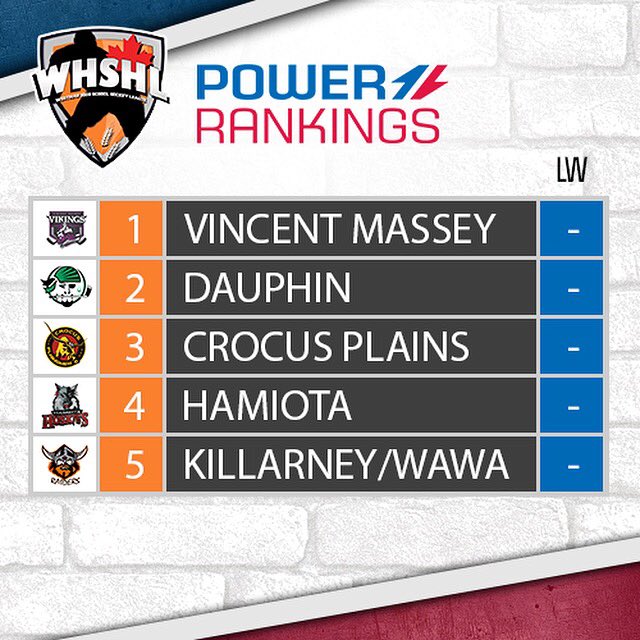 High School Hockey on Twitter: 