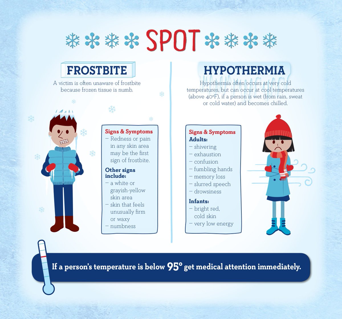 MarylandResponds/OPR on Twitter: "Can you tell if someone is just ...