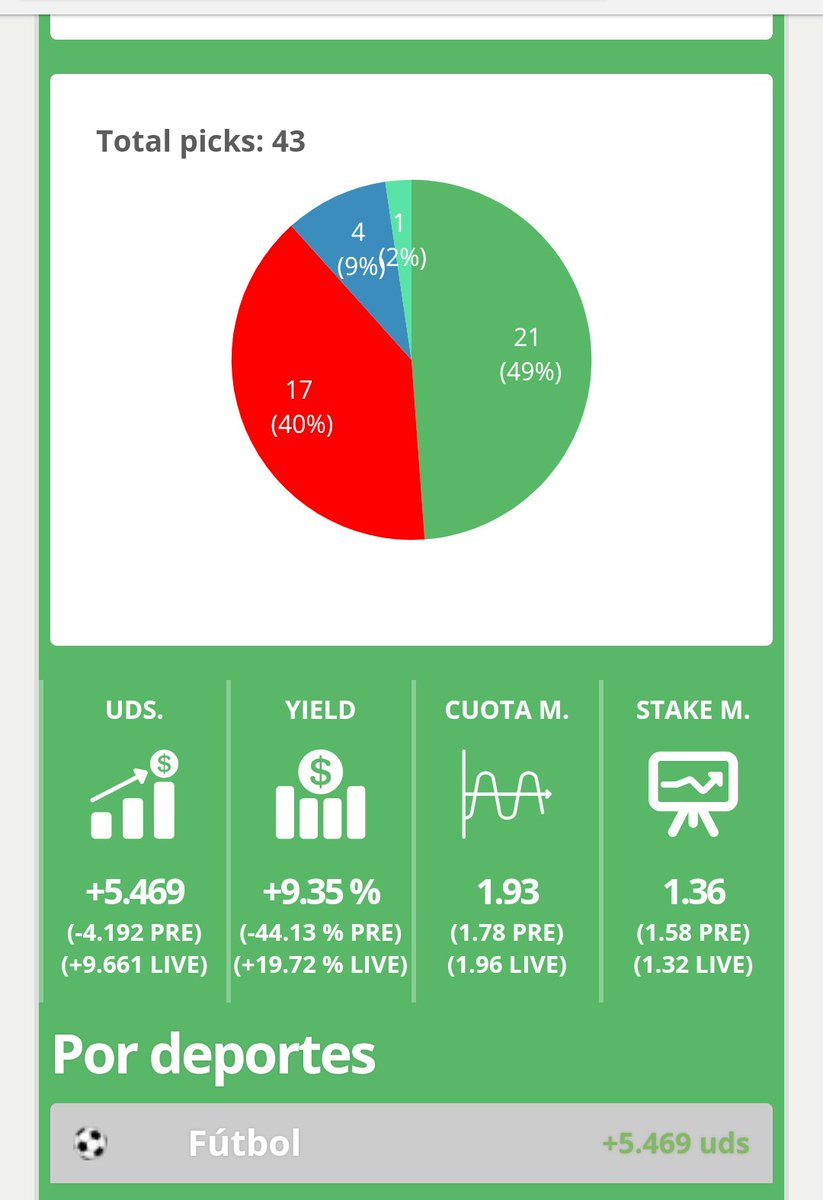 StuartTipster's tweet image. Stats de lo que va de mes, nuestro primer mes de vida :)