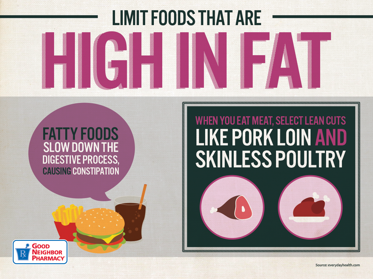 After the #holidays limit foods high in fat for a #healthydigestive system!

#MyGNP #LoagnProf #Pharmacy