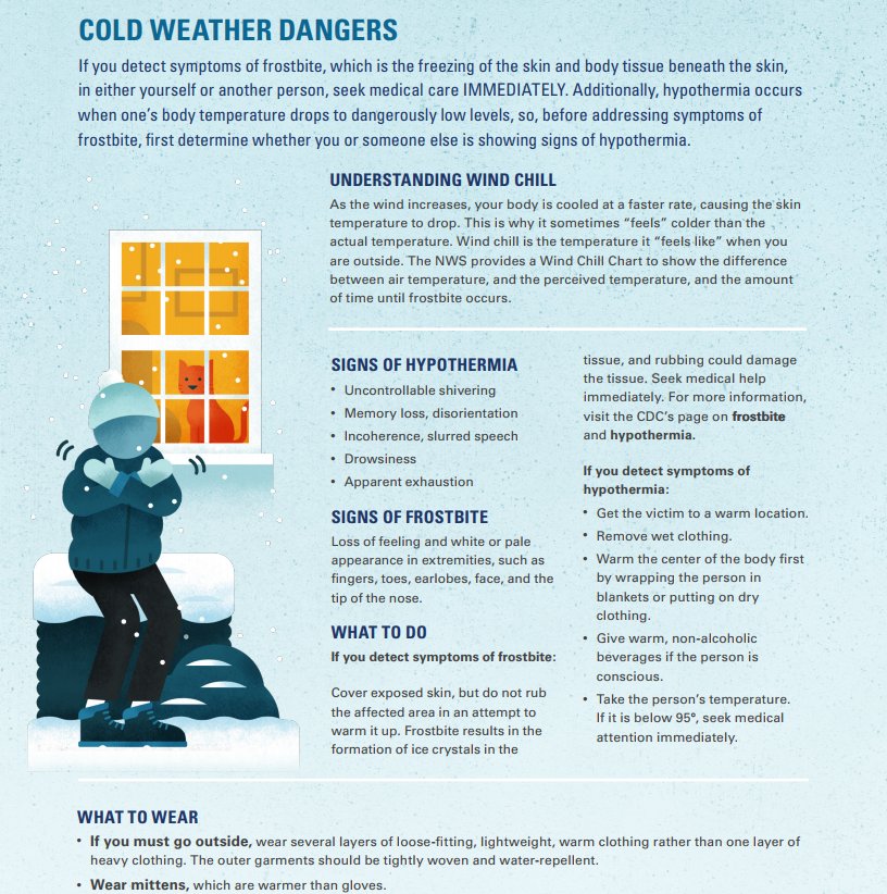 Hypothermia Water Temperature Chart