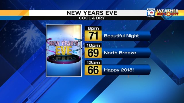 NEW YEAR'S EVE: Looks great! A little on the cool side by the time we ring in the new year. Dry through the night https://t.co/rrhammGew1