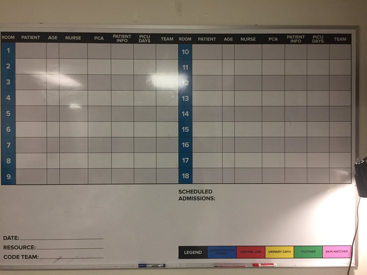 ChrisCarrollMD's tweet photo. Starting the new year off right! #emptyboard #quietPICU #pedsICU https://t.co/b7m3USjYYf