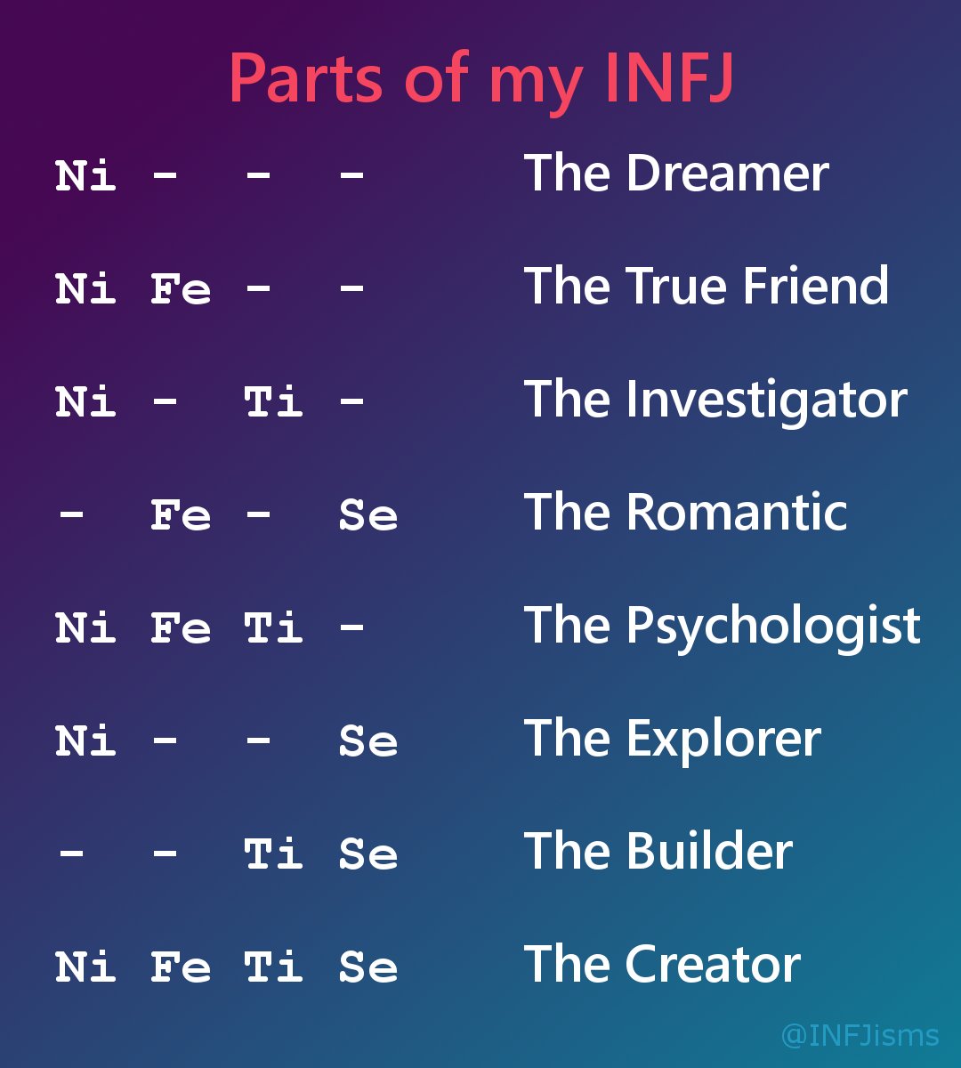 Infj svenska