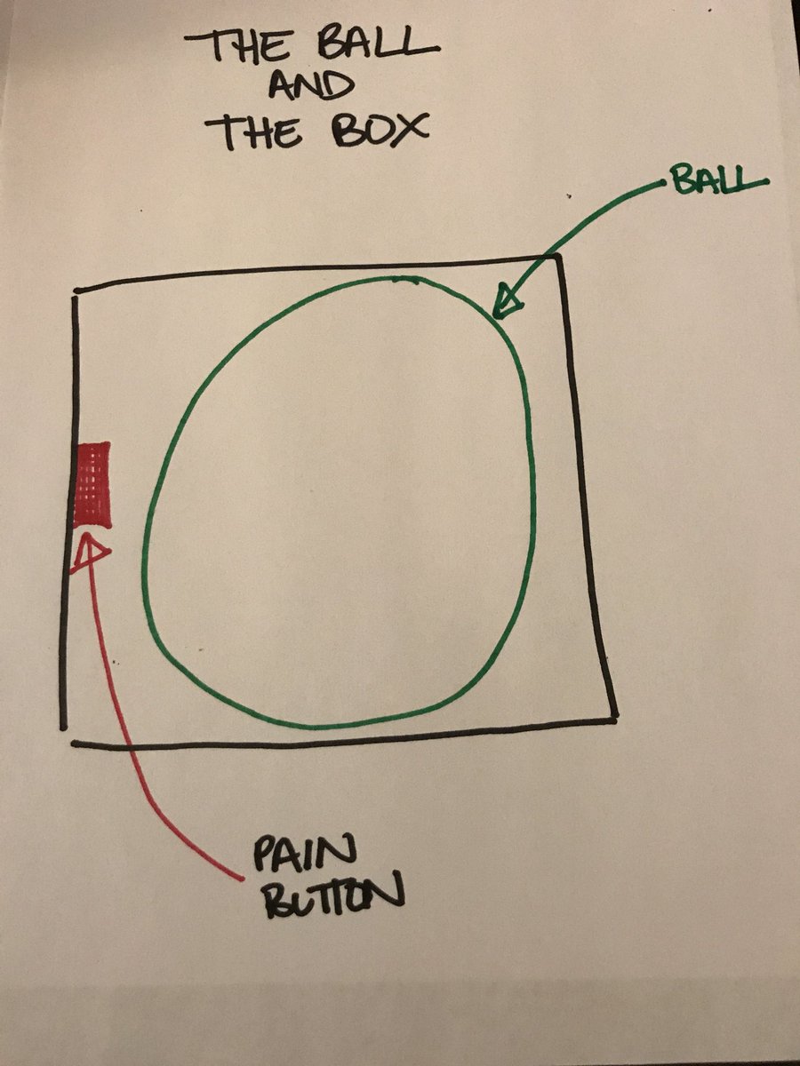 So grief is like this:There’s a box with a ball in it. And a pain button.And no, I am not known for my art skills.