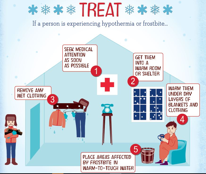 Hypothermia Deutsch Hypothermia Deutsch