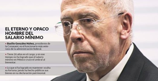 Basilio González Núñez, el hombre que impone el salario mínimo y que tiene 26 años en su cargo, no tiene transparencia de sus bienes. Un ejemplo de la anti política de México. Ya basta de funcionarios perpetuos. #AntiCorrupción