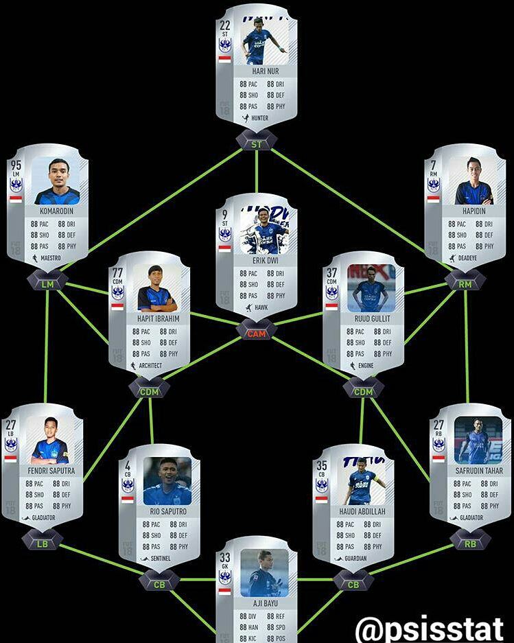 psisstat's tweet photo. Tiga kemungkinan line up PSIS Semarang dengan total 19 pemain yang sepakat bergabung saat ini.
@psisstat
Credit foto @psisfcofficial .

#psissemarang #psis #lineup #prediksi #liga1 #semarang #mahesajenar #psisstat #psisstatistics #psisday #panserbiru #snex https://t.co/jWpCu86vah