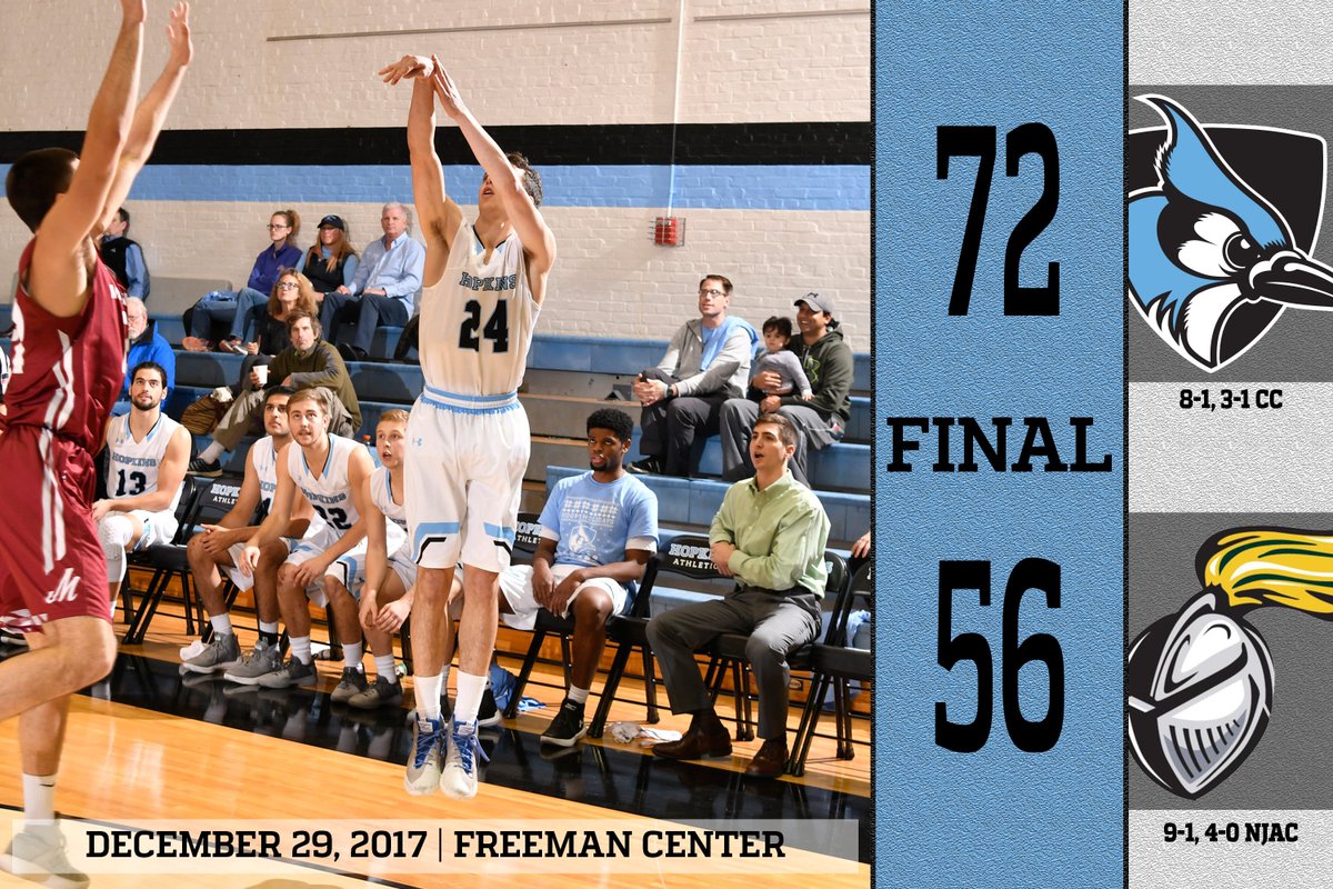 JHU_Basketball's tweet photo. Gardner Leads Johns Hopkins Past 17th-Ranked NJCU, 72-56 https://t.co/AX3tK4tboj https://t.co/DxrPxkIrhN