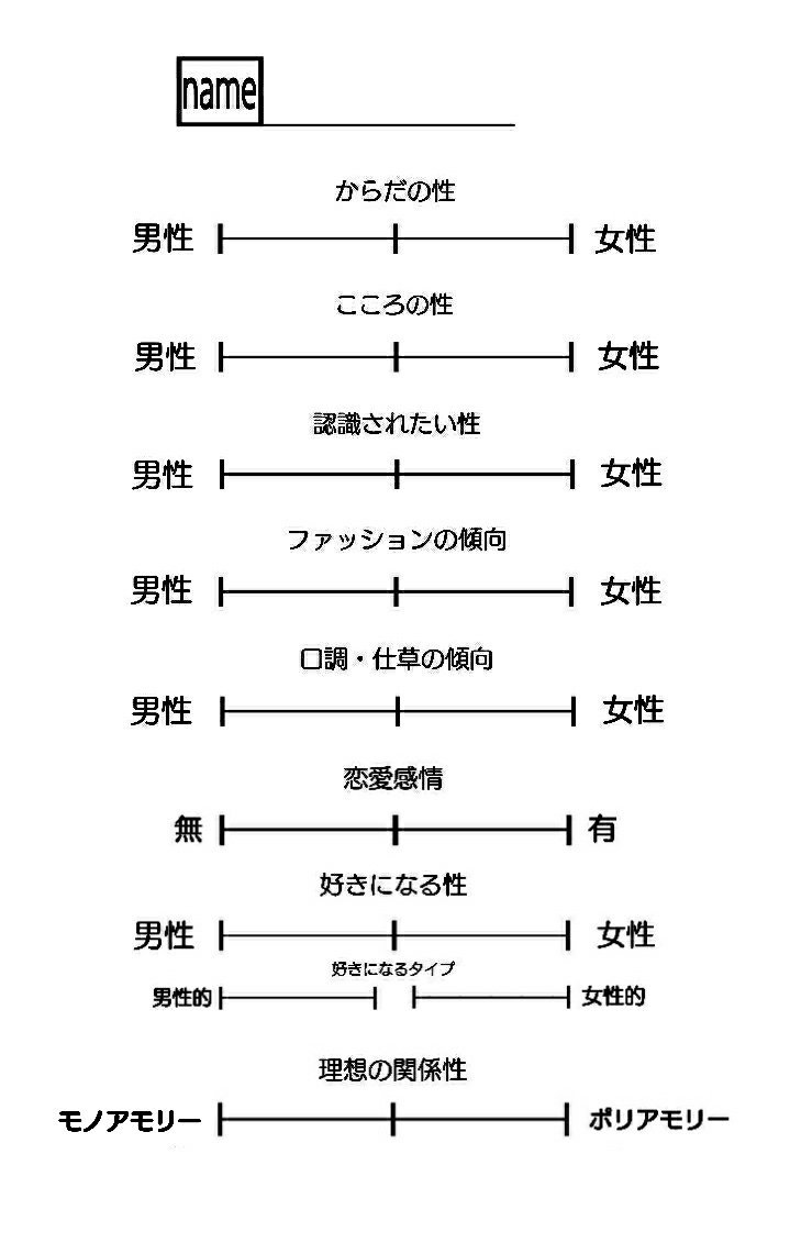 セクマイプロフィール Prof Template Twitter