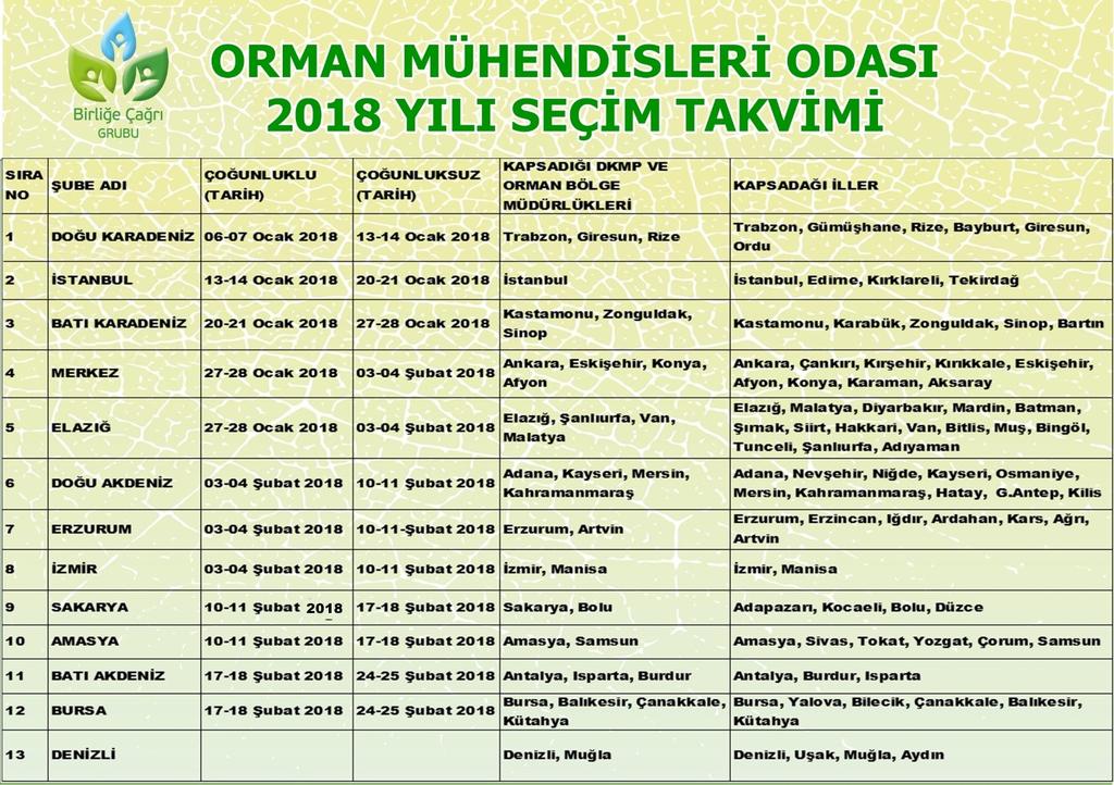 OMOBirligeCagri's tweet photo. 2018 TMMOB ORMAN MÜHENDİSLERİ ODASI ŞUBE GENEL KURULU TARİHLERİNİ AÇIKLIYORUZ.

Meslegimizin ve Meslektaşlarımızın Güçlü Yarınları Için;

"ŞİMDİ DEĞİŞİM ZAMANI"

#OMO Birliğe Çağrı Grubu https://t.co/JDjkCPlSw2
