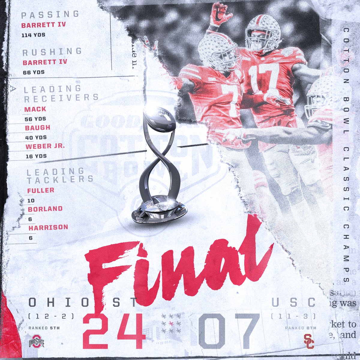OhioStateFB's tweet photo. Buckeyes VICTORIOUS deep in the heart of Texas  ⭐️
🏆 Cotton Bowl Champs
#GoBucks https://t.co/Ev06kHerZb