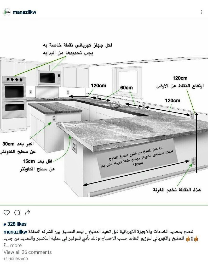 يمكن غير اساسي البراعة توزيع الكهرباء في المطبخ Harlancommunity Com