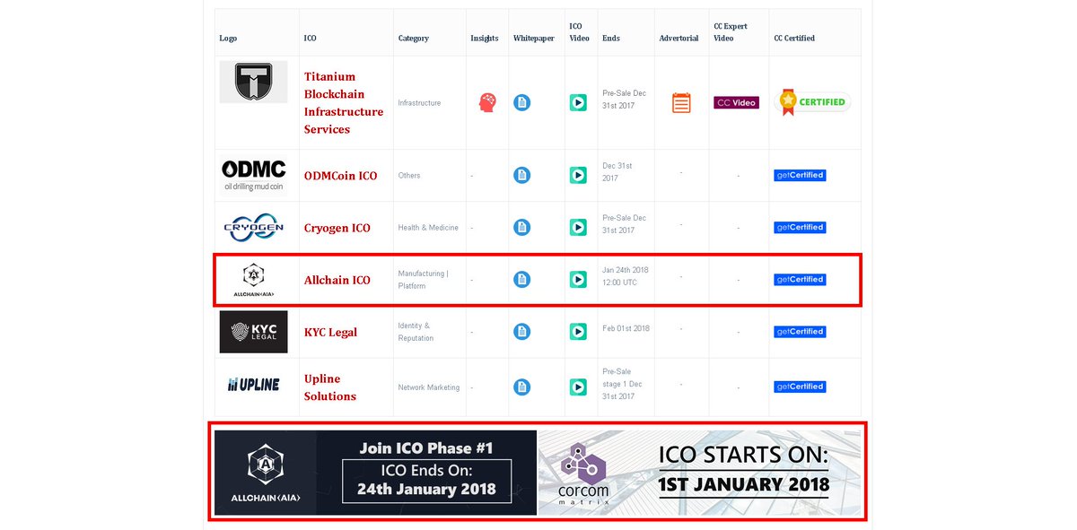 ALLCHAIN_AIA's tweet photo. ALLCHAIN on International ICO platform CryptoCentral.
https://t.co/PgHZfoODIt
ICO phase#1
Join us : https://t.co/NFd7b9UjzR https://t.co/GH9YtQcn3o