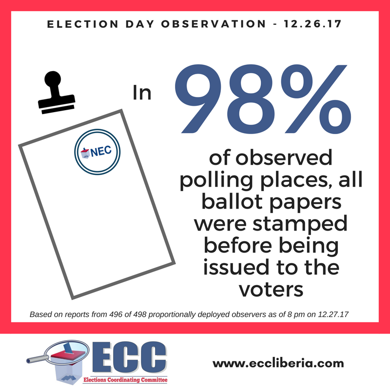 eccliberia's tweet photo. #Liberiaelections2017 https://t.co/WtL3s74v70