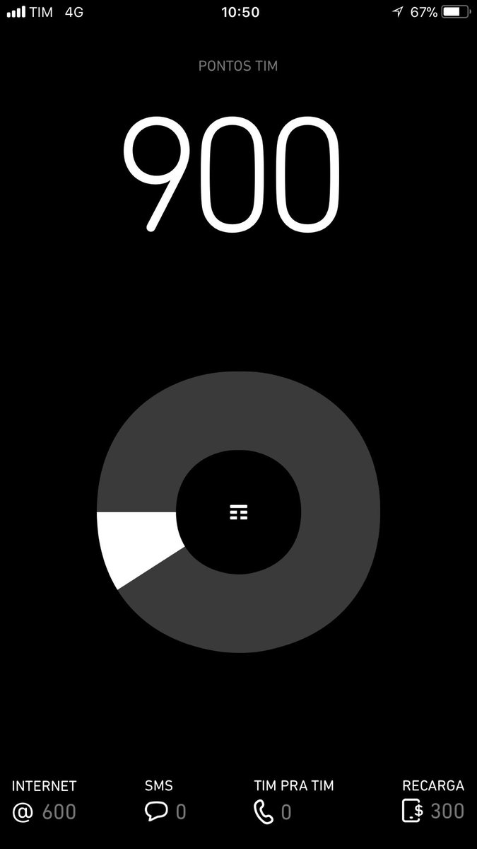 Mais alguém está com a pontuação de SMS e ligações zeradas ? Rodada acabando e não bati a pontuação. TIM, poderia atualizar ? Obrigado.