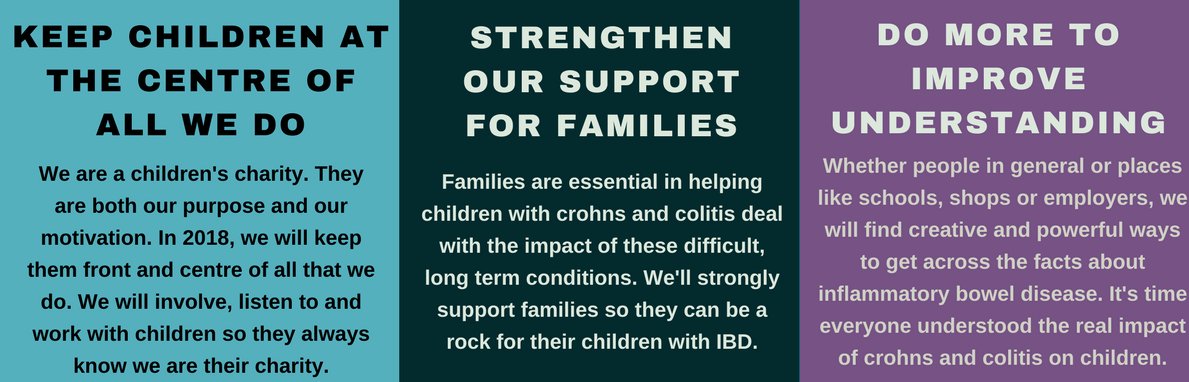 Here's the first three of our #NewYearResolutions:
- keep children at the centre of all we do
- strengthen our support for families
- do more to improve understanding
Another three coming tomorrow and the final one on Monday.

What do you think, do you have any #IBD resolutions?