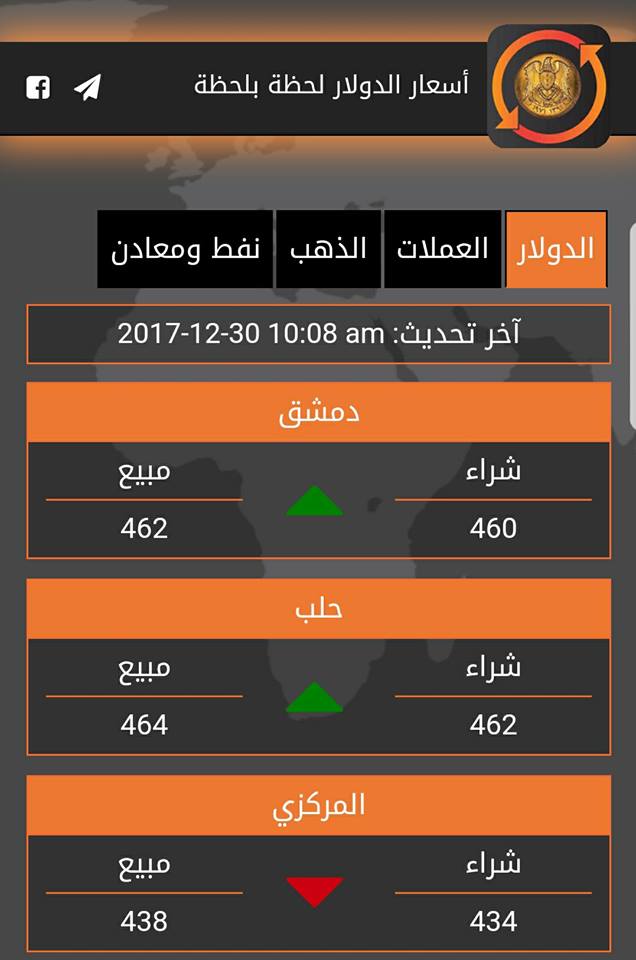 #إفتتاح_سوق_العاصمة_دمشق ||
========
#الشراء :: 460 || #المبيع :: 462 ||
========= 
2017/12/30