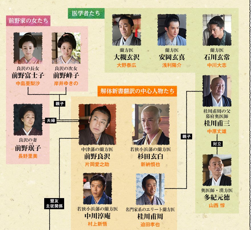 紫電p Pa Twitter 風雲児たち これでもかってくらいに 真田丸 キャスト起用してて笑える