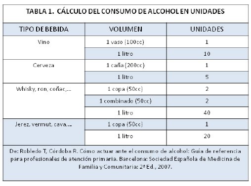 doctorneyro's tweet photo. @FFerrariOk @Carlos_Damin @JMoussatche @LG_RDT @AleRissoVazquez @draecintron @RubTorresparson @paulagarcia3 @draalexpiedra @GuilleLobo @chichodisanto @Drlapman @Dermatologia_ @VicenteLozadaB @drfjmed @drtorresprado @yanquee @albertvaccaro21 @fundartox @FlorBallarino #Beberalcohol durante el #embarazo es una conducta no tan infrecuente como pudiera pensarse. El #dañofetal puede ser irreversible aún con pequeñas cantidades. https://t.co/p3UXv5UBvN https://t.co/4q4hfxnp6J