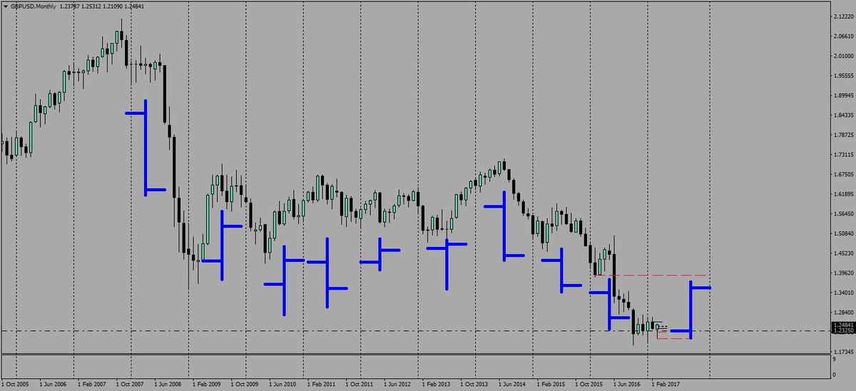 PmPep68's tweet photo. @trader1sz Did a test on that thus year Saeed https://t.co/R9VER55R9A
