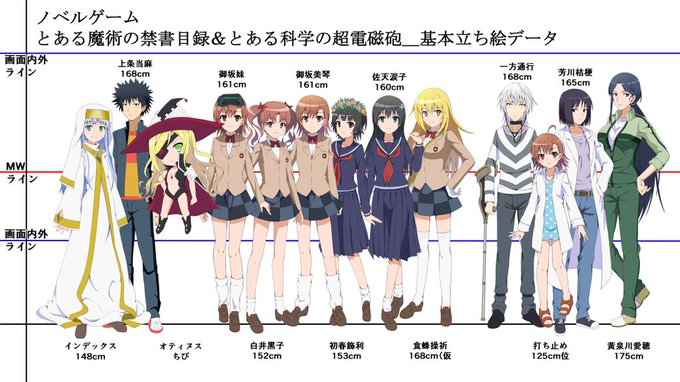 とある魔術の禁書のtwitterイラスト検索結果 古い順 とある魔術の禁書のtwitterイラスト検索結果 古い順