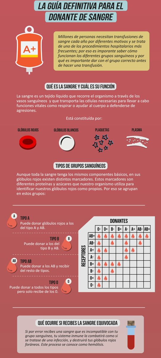 RosSolidaria's tweet photo. ◽ Atención
Guía para el #Donante de #Sangre!💉 💙

⚫Recorda ▶la sangre no se toma #vacaciones ◀

#compartiVida #donasangre #donaórganos
#comunidadDonante

@Facundo_Arana @laliespos @donoxvos @chinodarin @guiraodiazrocio @lichuzeno https://t.co/HpPGQaJ89p