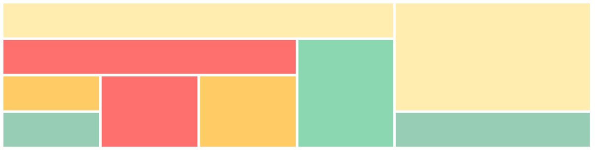 matthewadavid's tweet photo. Why CSS Grid is better than Bootstrap for creating layouts https://t.co/dHtTtlfCq9 https://t.co/hzp9RqeKTF