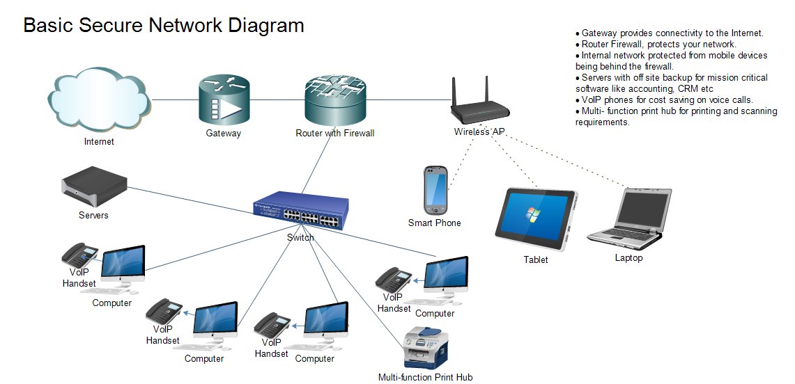 integrate9090's tweet image. Wifi network service solution IT support in Dubai 0556789741
#routersetup #routersolution #routertechnician #wifiextender #wifisignalsetup #wifiinternet #wifinetworkinstalllation #wifispecialist #wificabling #wifiexpert #wifiguys #wifiprofessional #wifisupport #wifiexpertsetup