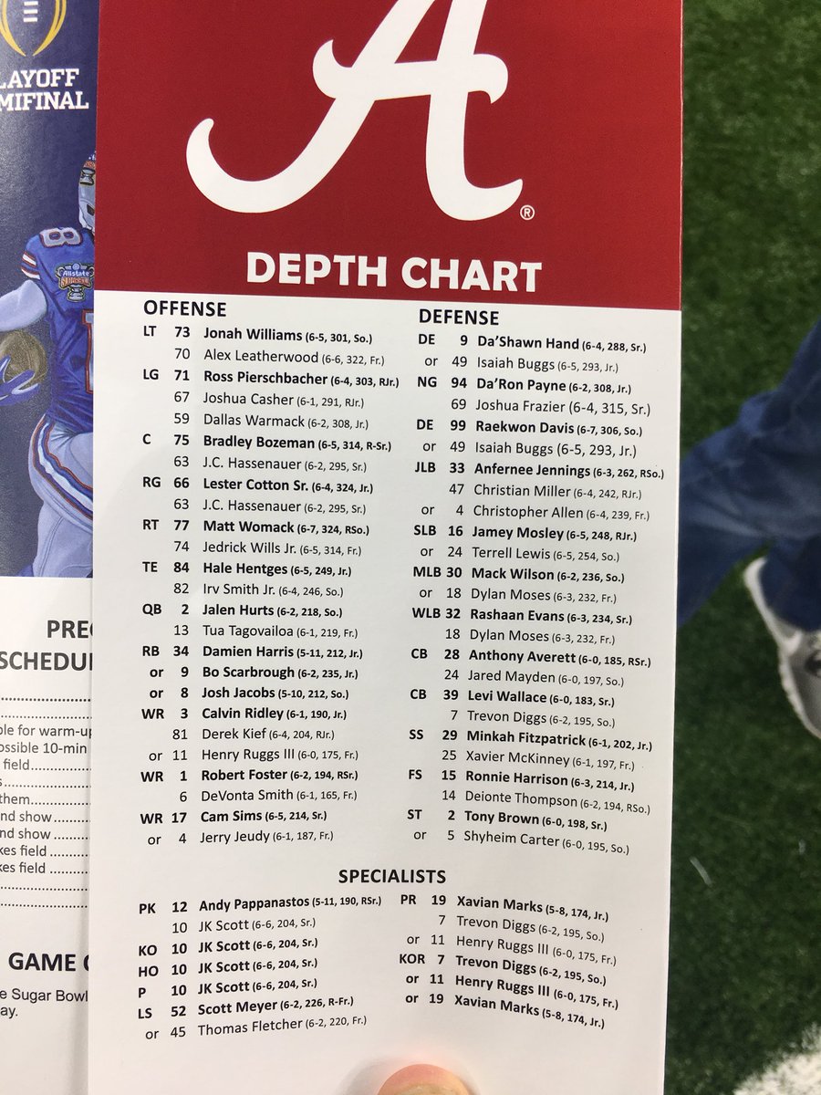 Alabama Depth Chart 2017