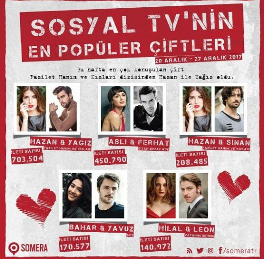 canimasfer's tweet photo. Ben bu haftanın somera verilerini paylaşmayı unutmuşum ksjdjhfjgkshja #AsFer #SiyahBeyazAşk #İbrahimCelikkol #BirceAkalay https://t.co/z7Py3Ev6C0