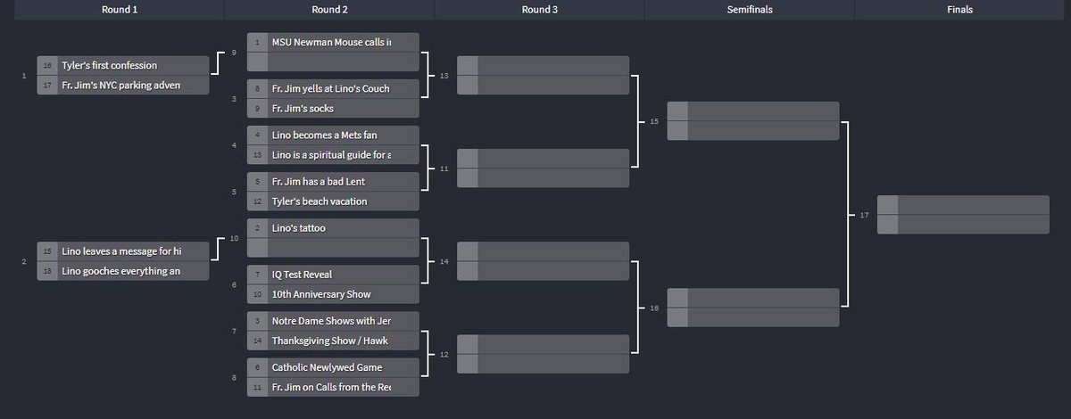 FakeTylerV's tweet photo. Catholic Guy Show Best Moment of 2017 starts now. @catholicguyshow First round brackets are posted in responses. Vote for your favorite.
Fingers crossed for no Russian interference.
#CGS2017 https://t.co/uP3QzrM59C