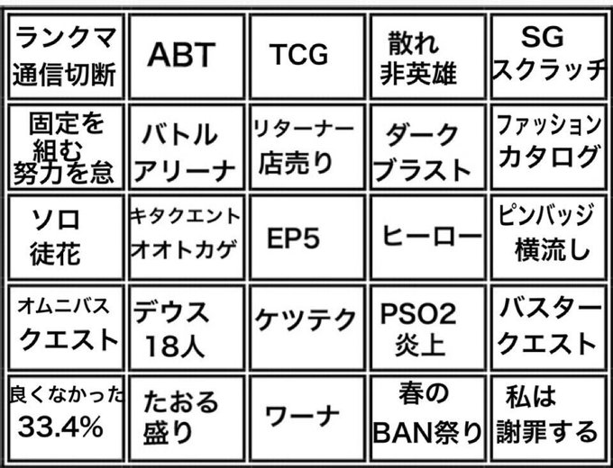 エターナルシャトライブさん がハッシュタグ Pso2 をつけたツイート一覧 1 Whotwi グラフィカルtwitter分析