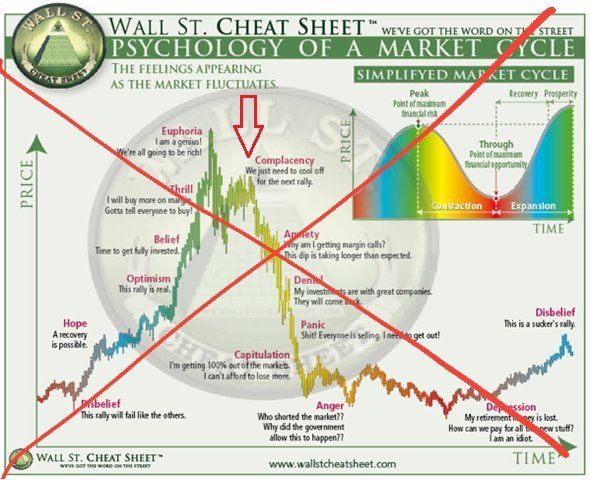 White House Market