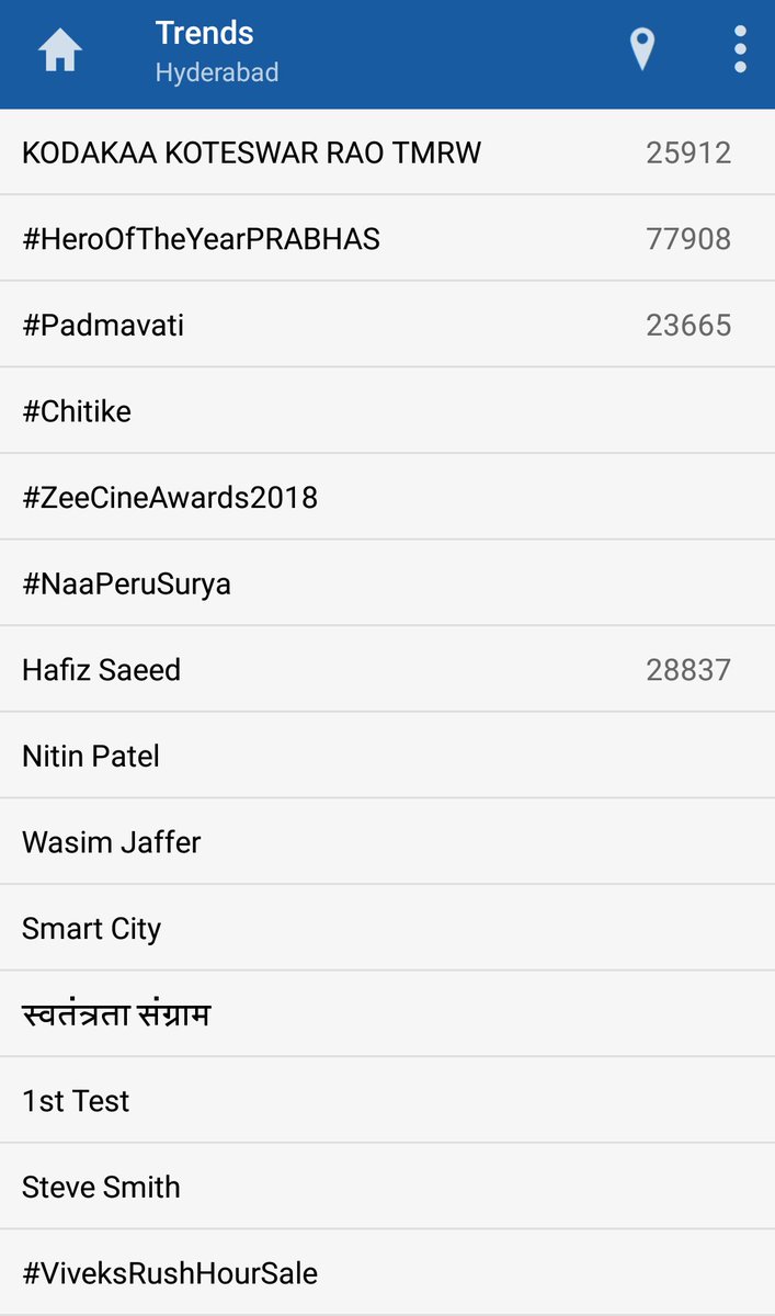 TrendsPrabhas's tweet photo. #HeroOfTheYearPRABHAS trending in hyderabad at 2nd place 😎 https://t.co/cbayYYLbr9