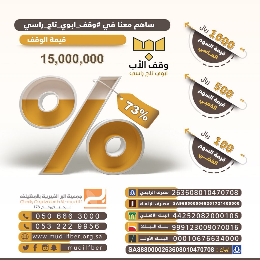 mudilfber's tweet photo. بفضل الله سبحانه وتعالى
بلغ الإنجاز في #وقف_ابوي_تاج_راسي 
73 % 

والمتبقي 27 %

شارك الآن وساهم في الفضل وابتغي ما عند الله من الربح ومضاعفة للأجور. 

#زد_رصيدك89 https://t.co/aLL8Yqwg0Q