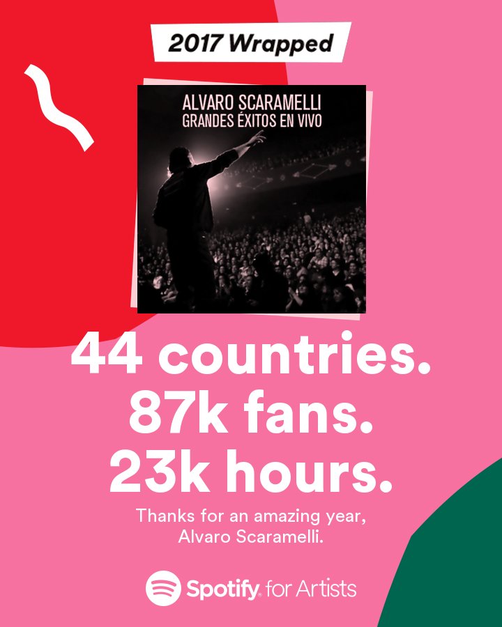 Este es el resumen de <a href="/Spotify/">Spotify</a> que representa el año de Alvaro Scaramelli