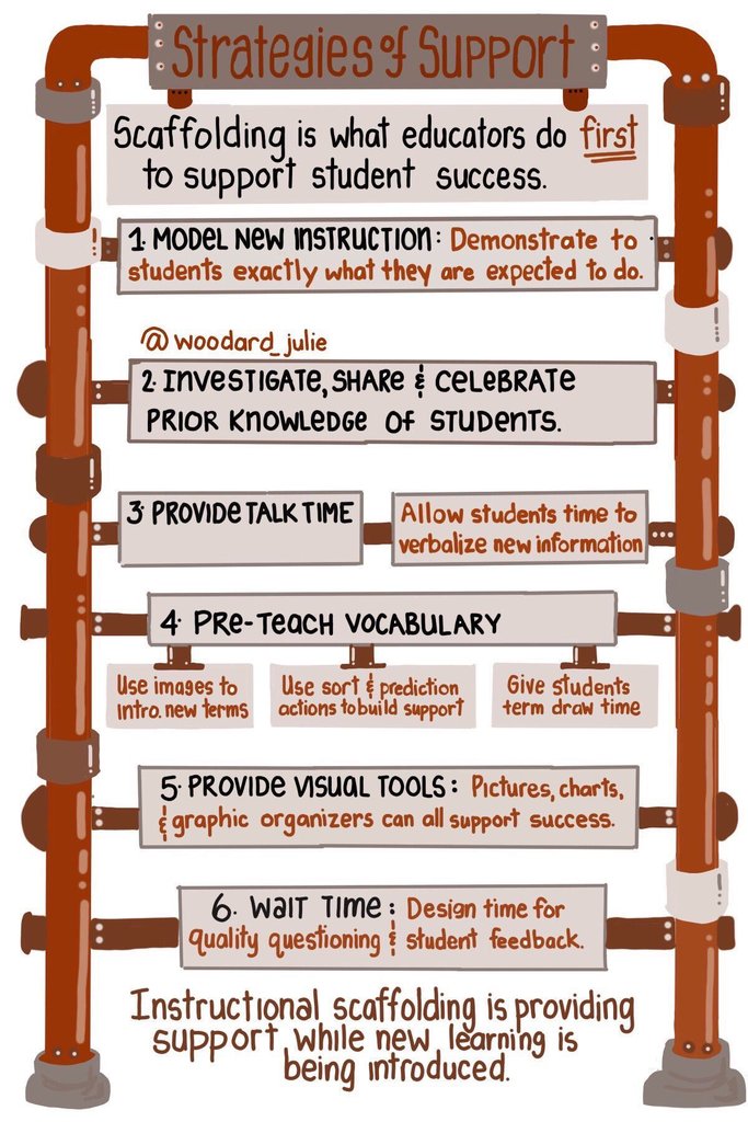 Scaffolding strategies
#tejas4ed <a href="/OnlineDisha/">Online Disha</a> #RAASpokenEnglish <a href="/subhashkamble10/">subhash kamble</a> <a href="/UjjwalKarawande/">Ujjwal Karawande</a>