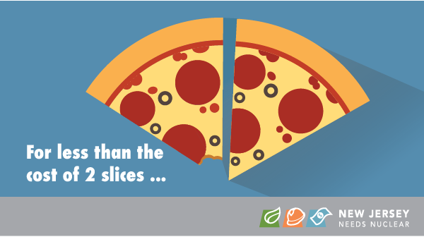 Keeping valuable jobs in #NJ costs less than two slices of pizza. Support nuclear in NJ by texting PSEG to 52886