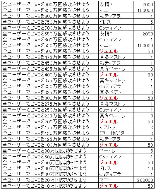 デレステ計算機配布所さん の人気ツイート 1 Whotwi グラフィカルtwitter分析