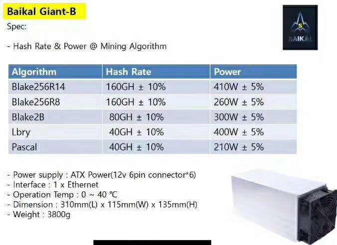 btceminer's tweet photo. Baikal X10 instock     Baikal Giant- B pre-book https://t.co/NqTynyzSu5