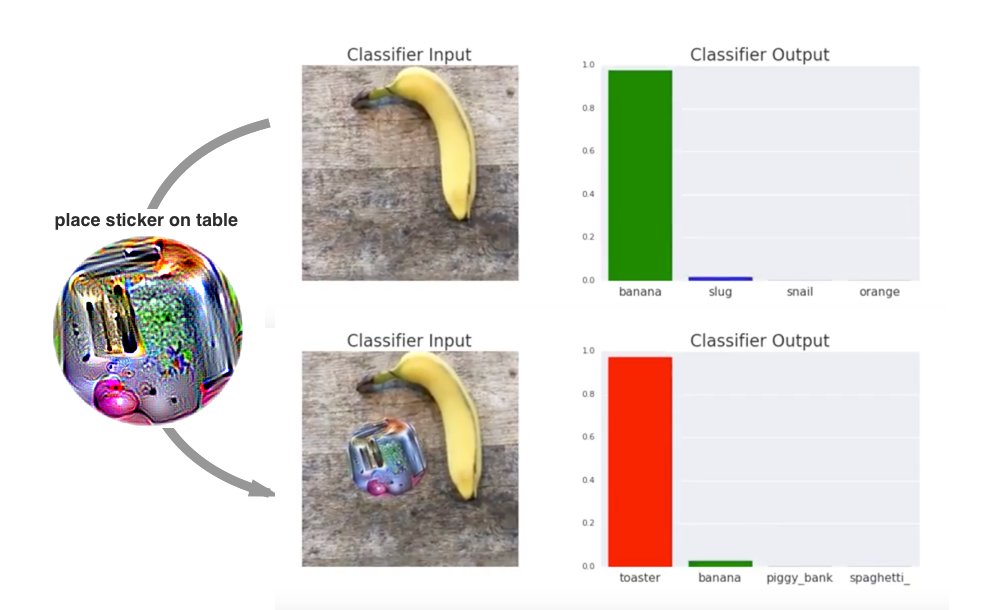 Adversarial Patch. arxiv.org/abs/1712.09665