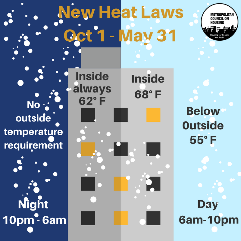 Met_Council's tweet photo. It's #heatseason Your landlord must provide heat! During the day it must be 62° and at night 68°. If you are not getting enough heat call 311 and Organize!  #CodeBlue #frozen https://t.co/bfGvkWKNtu