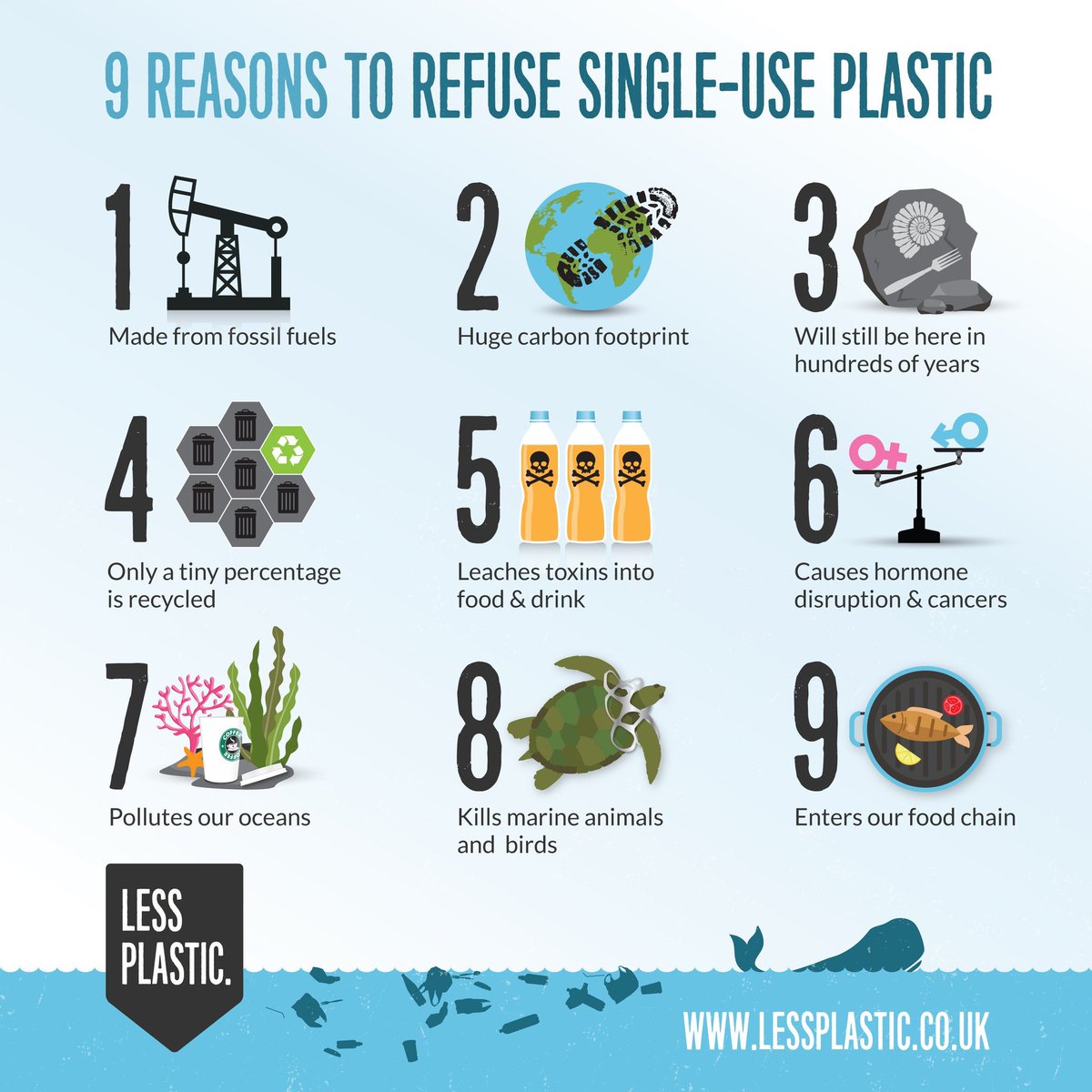 Start the New Year saying no to single use plastic #plasticpollution #oceanplastic Great work <a href="/LessPlasticUK/">Less Plastic</a>